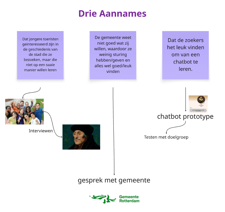 Dag 3